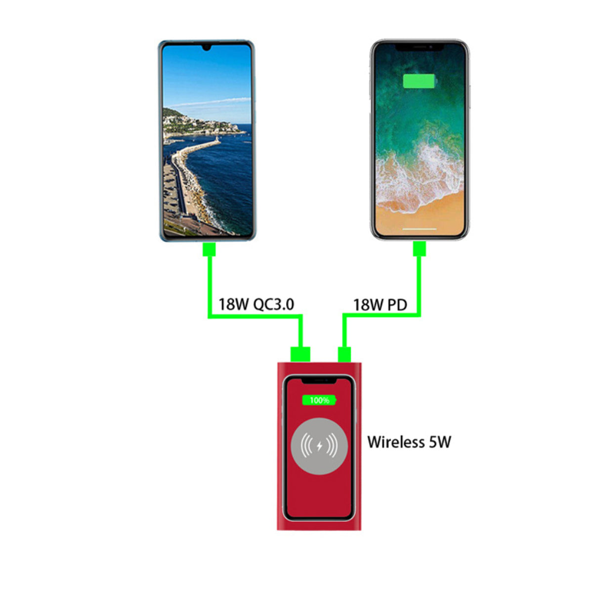 Ultimate Wireless Powerbank Hub