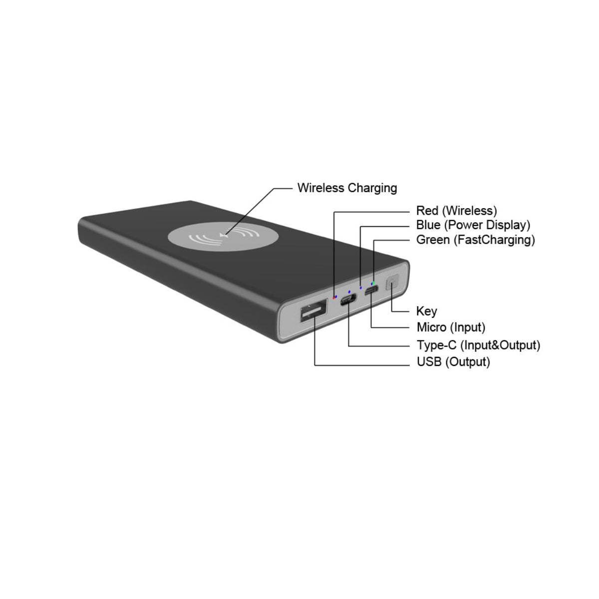 Ultimate Wireless Powerbank Hub
